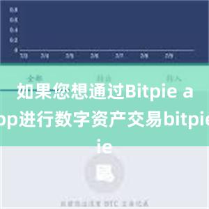 如果您想通过Bitpie app进行数字资产交易bitpie